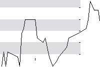 hier klicken zur Chartansicht