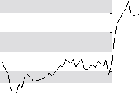 hier klicken zur Chartansicht