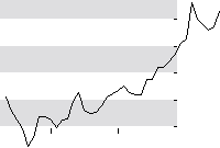 hier klicken zur Chartansicht