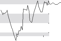 hier klicken zur Chartansicht
