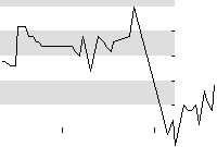 hier klicken zur Chartansicht
