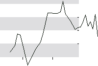 hier klicken zur Chartansicht