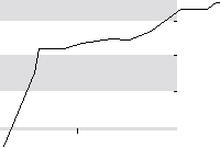 hier klicken zur Chartansicht