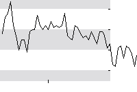 hier klicken zur Chartansicht