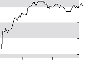hier klicken zur Chartansicht