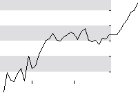 hier klicken zur Chartansicht