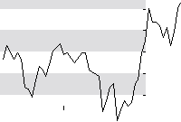 hier klicken zur Chartansicht