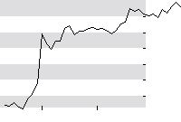 hier klicken zur Chartansicht