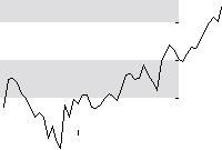 hier klicken zur Chartansicht