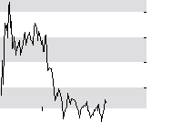 hier klicken zur Chartansicht