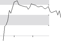 hier klicken zur Chartansicht