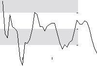 hier klicken zur Chartansicht