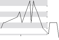 hier klicken zur Chartansicht