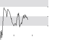 hier klicken zur Chartansicht