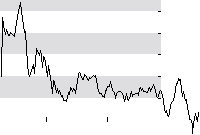 hier klicken zur Chartansicht