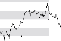 hier klicken zur Chartansicht