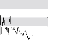 hier klicken zur Chartansicht