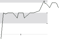 hier klicken zur Chartansicht