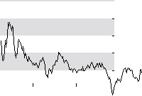 hier klicken zur Chartansicht