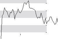 hier klicken zur Chartansicht
