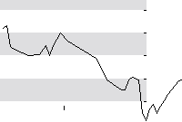 hier klicken zur Chartansicht
