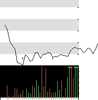 hier klicken zur Chartansicht