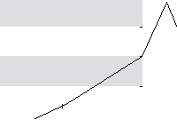 hier klicken zur Chartansicht