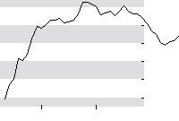 hier klicken zur Chartansicht