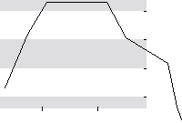 hier klicken zur Chartansicht