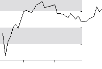 hier klicken zur Chartansicht