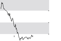 hier klicken zur Chartansicht