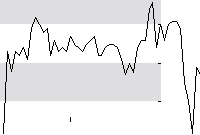 hier klicken zur Chartansicht