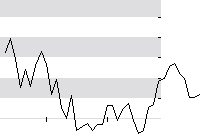 hier klicken zur Chartansicht