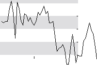 hier klicken zur Chartansicht