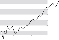 hier klicken zur Chartansicht