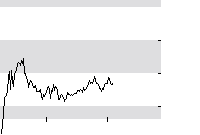hier klicken zur Chartansicht