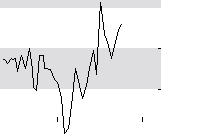 hier klicken zur Chartansicht