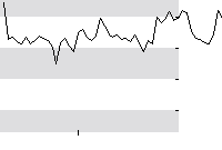 hier klicken zur Chartansicht