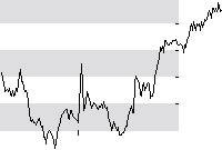 hier klicken zur Chartansicht