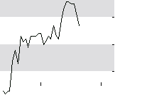hier klicken zur Chartansicht