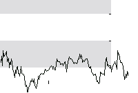 hier klicken zur Chartansicht