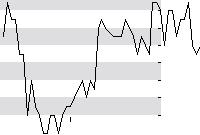 hier klicken zur Chartansicht