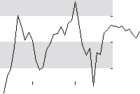 hier klicken zur Chartansicht