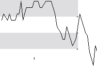 hier klicken zur Chartansicht
