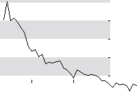 hier klicken zur Chartansicht