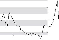hier klicken zur Chartansicht