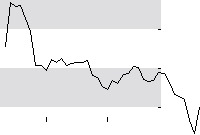 hier klicken zur Chartansicht