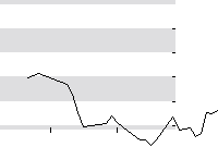 hier klicken zur Chartansicht