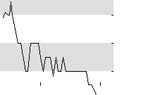 hier klicken zur Chartansicht