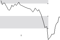 hier klicken zur Chartansicht
